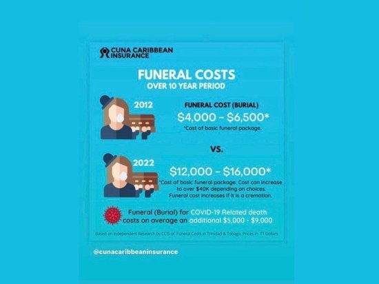 Стоимость похорон в России растет из года в год, а «социальный пакет» - иллюзия