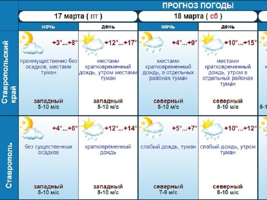 Тепло, но сыро: все выходные на Ставрополье будут идти дожди