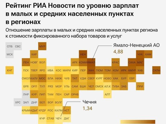 Якутия вошла в топ-10 регионов по уровню зарплат