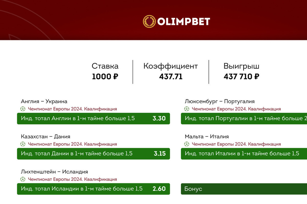 Экспресс из ставок на голы в первом тайме принес клиенту Olimpbet  полмиллиона рублей - МК
