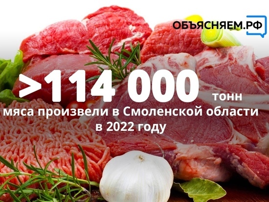 Смоленские производители мяса увеличили производство почти на 17%