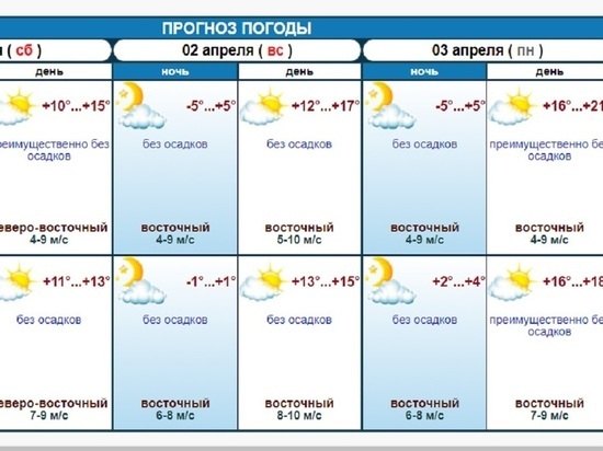Спасатели Ставрополья объявили экстренное предупреждение в регионе