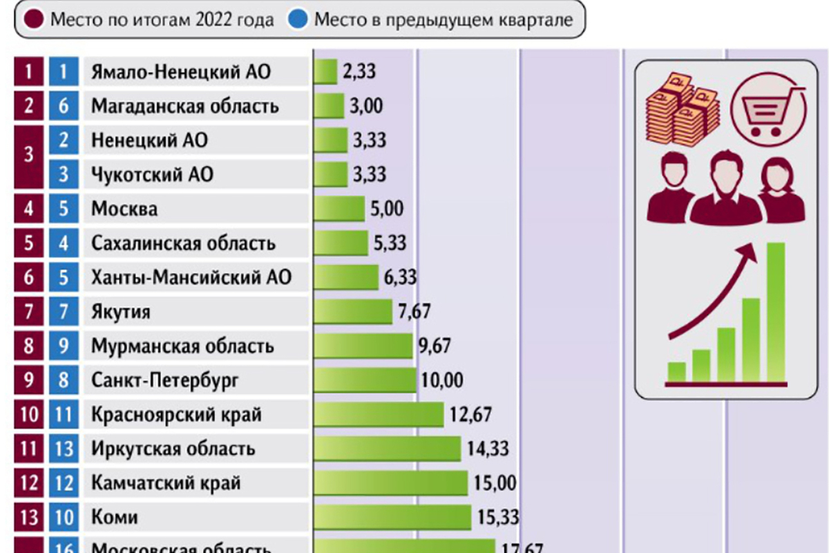 Рейтинг социальных стран. Социальный рейтинг. Рейтинг соцсетей в России. Уровень жизни населения России 2022. Население России 2022.