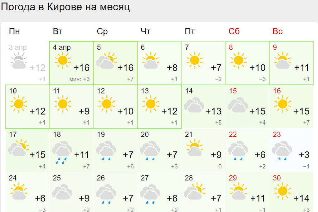Погода владикавказ на месяц март 2025