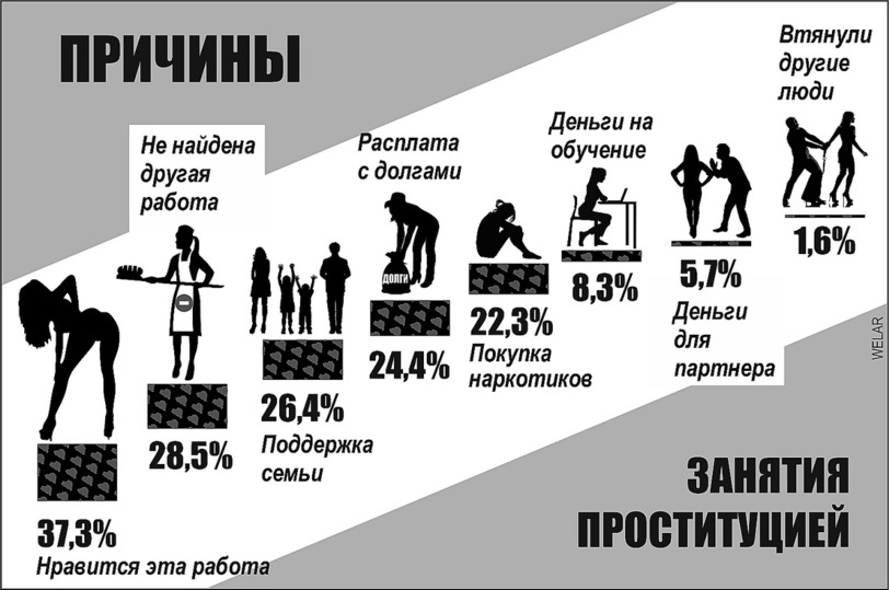 Новости по теме: проституция новости сегодня, события, информация, фото, видео