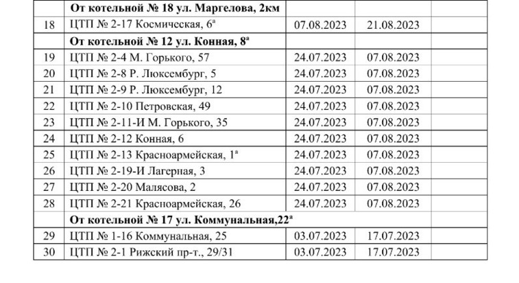 План график отключения горячей воды в москве