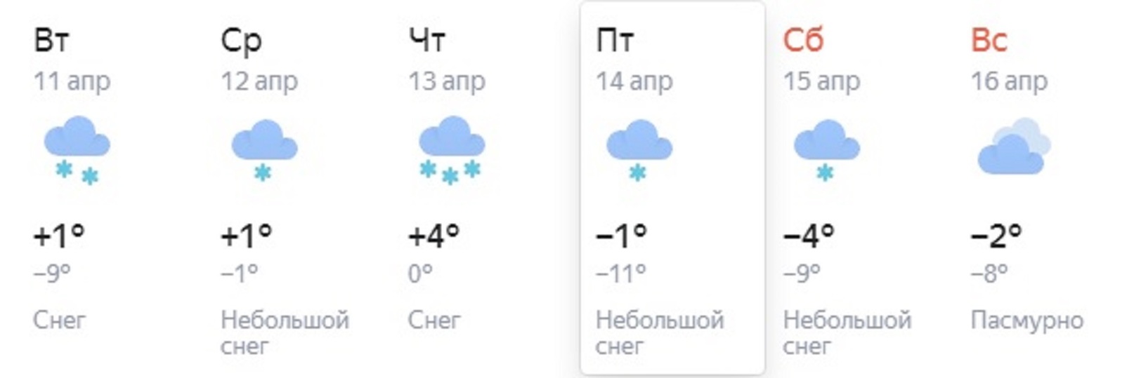 Погода в луге на неделю ленинградской области. Погода в Шахтах на неделю. Погода в Новоуральске на 10. Прогноз погоды в Липецке на неделю. Прогноз погоды в Кудымкаре на неделю.