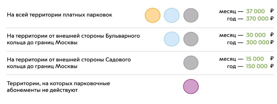 Абонемент на платную парковку. Абонемент на парковку. Документы для абонемента на парковку.