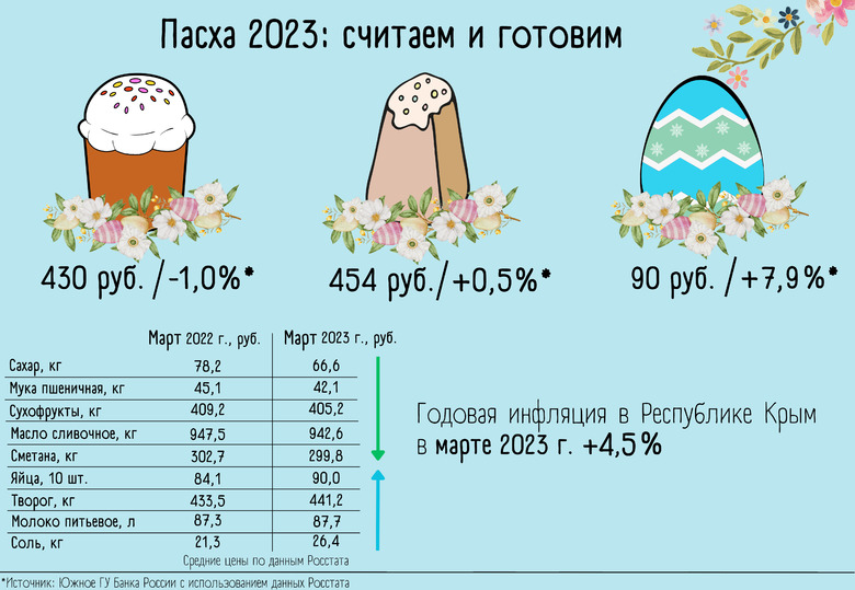 Пасха 2023 православная какого числа в россии. Пасха в 2023. Пасха в 2023 году. Пасха в 2022. Когда была Пасха в 2023.