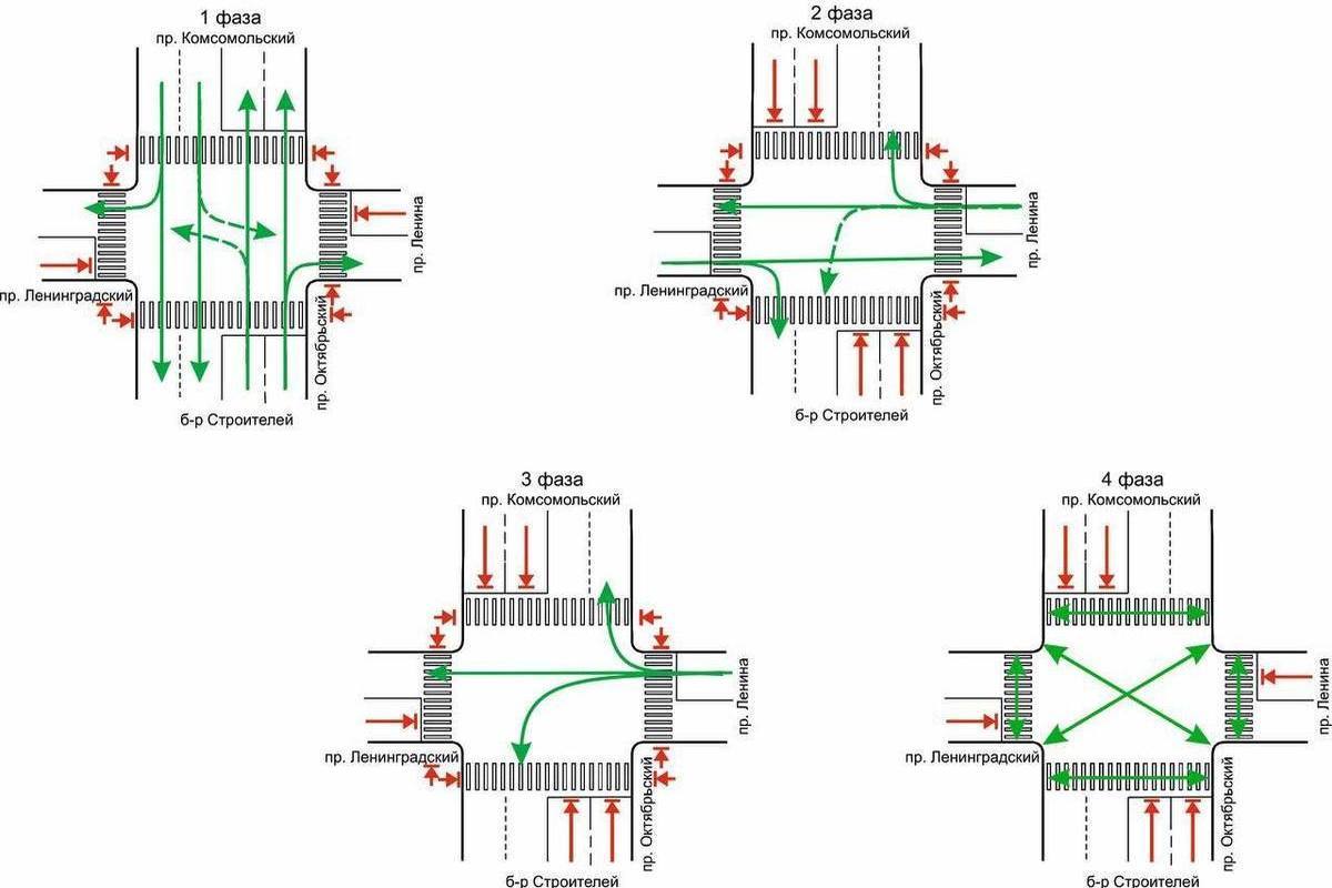 Перекресток с 25 июня. Работа светофоров на перекрестках. Фазы светофора на перекрестке. Перекресток со светофором. Камера на перекрестке Октябрьский проспект Тверь.