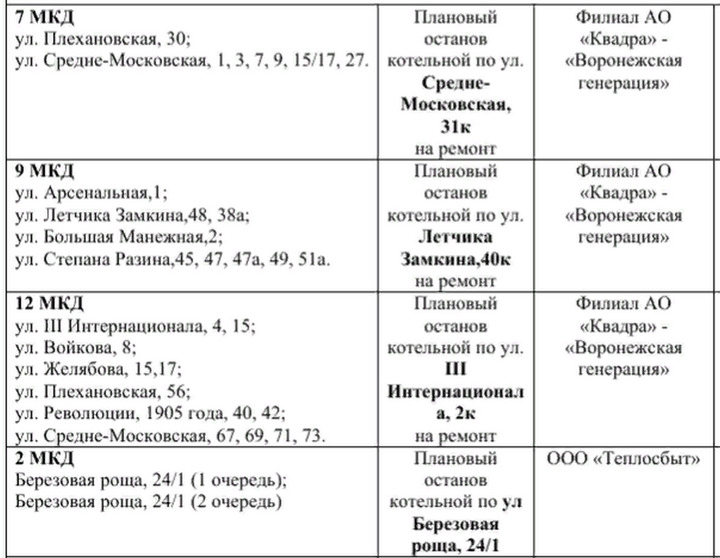 График отключения горячей воды москва 2025