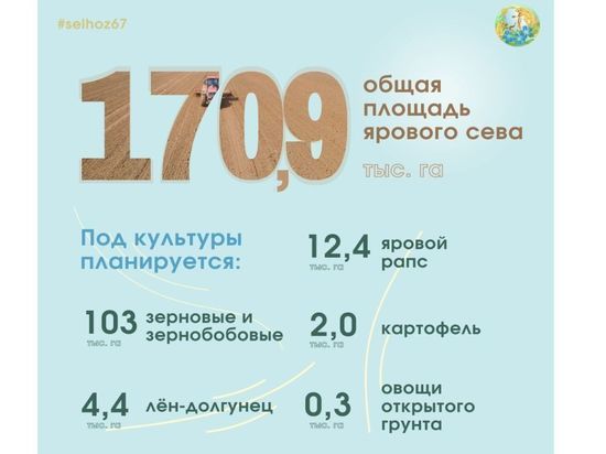 В Смоленской области яровые засеяли на площади 24,2 тысячи гектаров