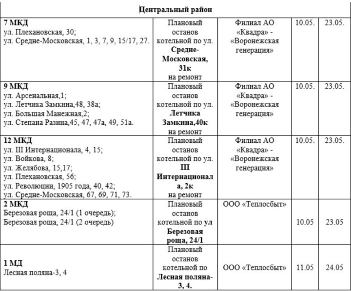 График отключения горячей воды 2025