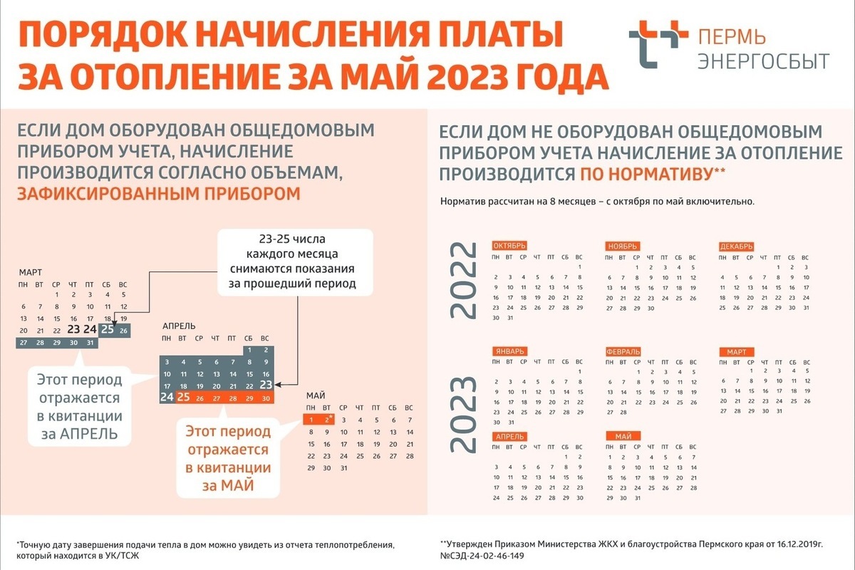 «ЭнергосбыТ Плюс» поясняет порядок начисления платежей за отопление за май  - МК Пермь