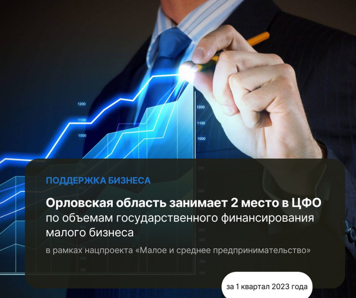 Проекты реализованные за счет бизнеса в орле Строительство объектов за счет бюджетных средств