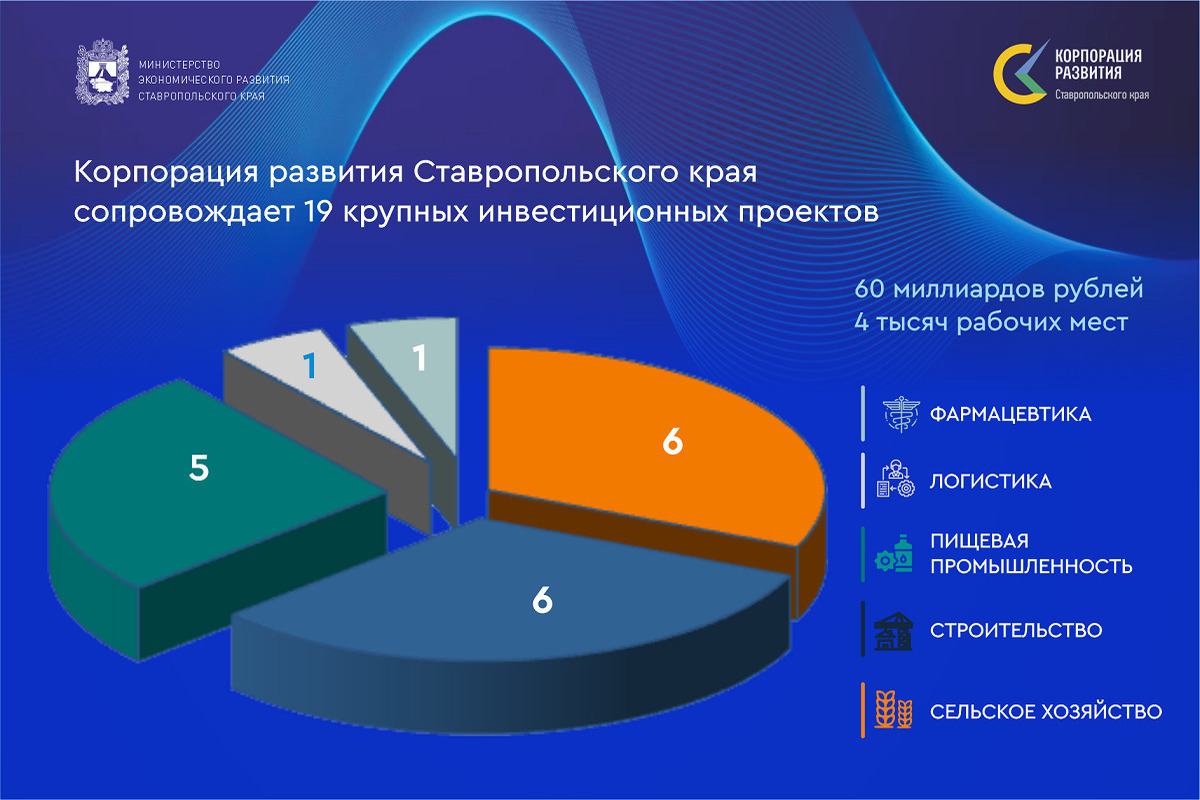 Проект ст ставрополь