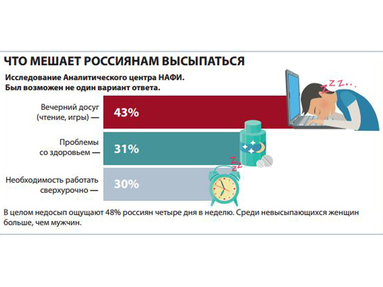 Опрос