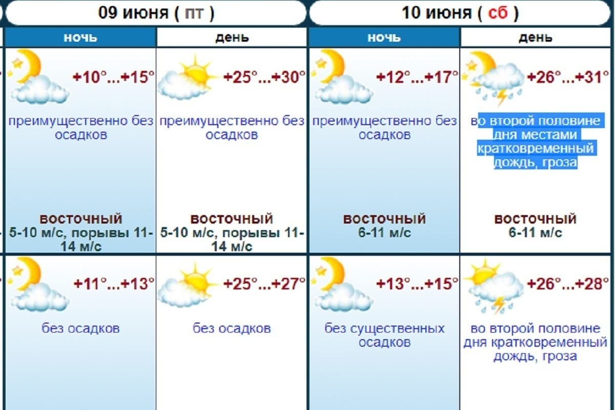 Погода в ставрополе на сегодня по часам