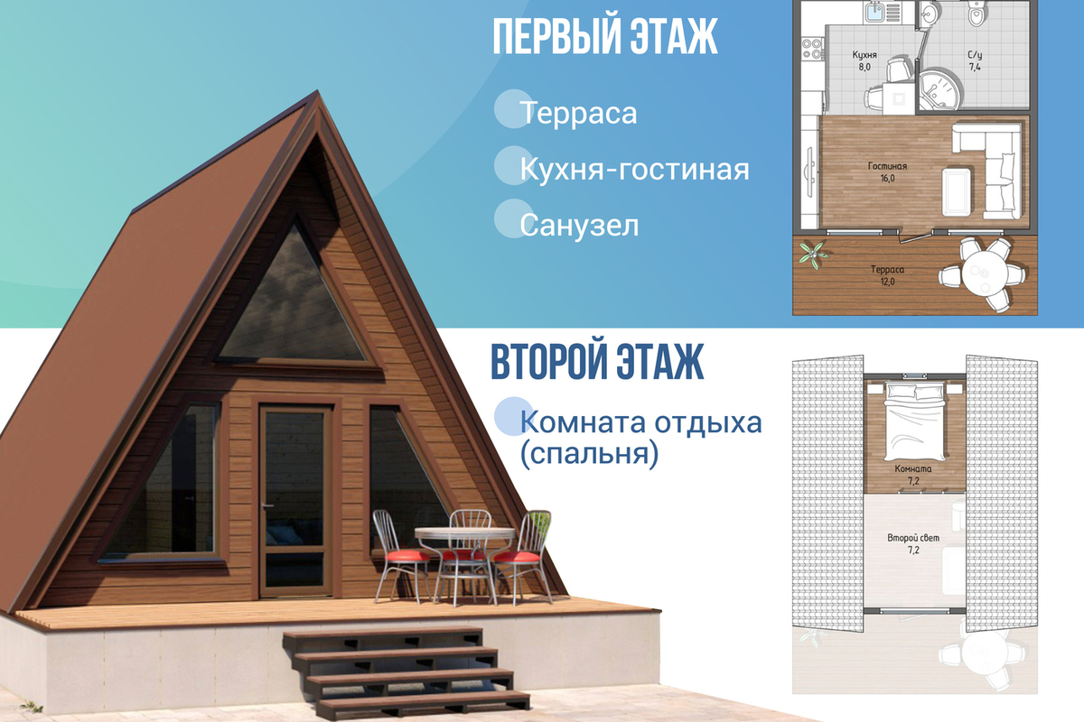 История развития строительства проект