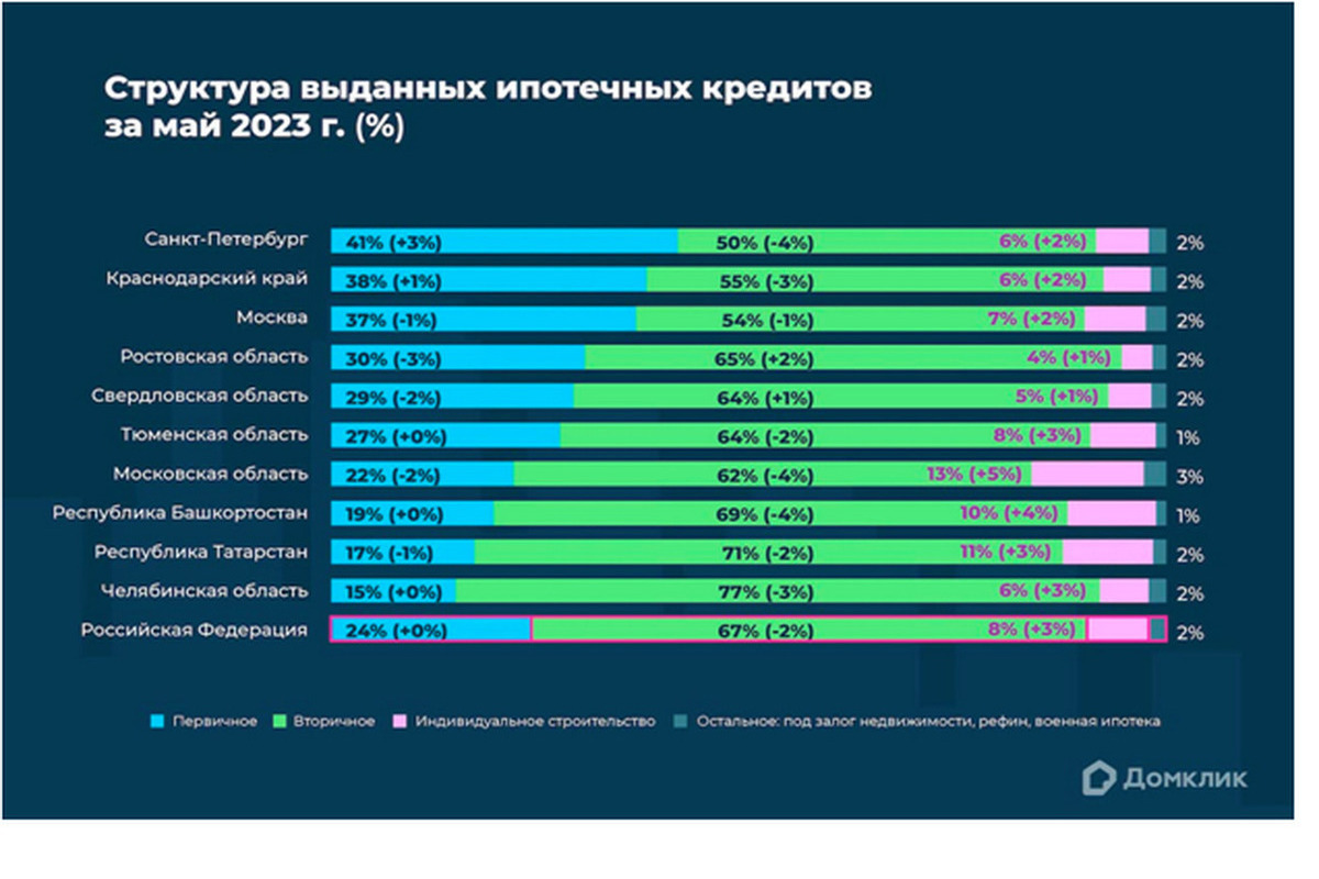 План новостроек йошкар ола