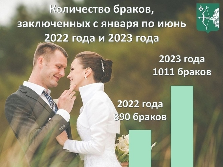 Кировская область отмечает рост числа браков