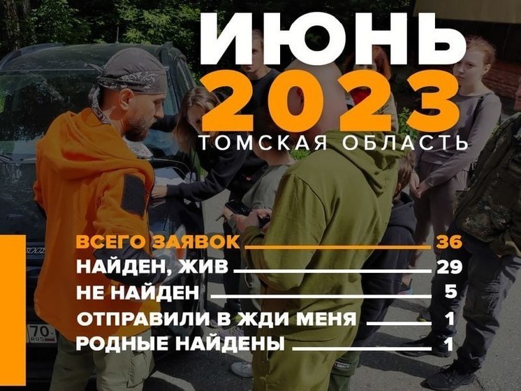 Томский отряд "ЛизаАлерт" в июне 2023 года получил 36 заявок на поиск пропавших людей