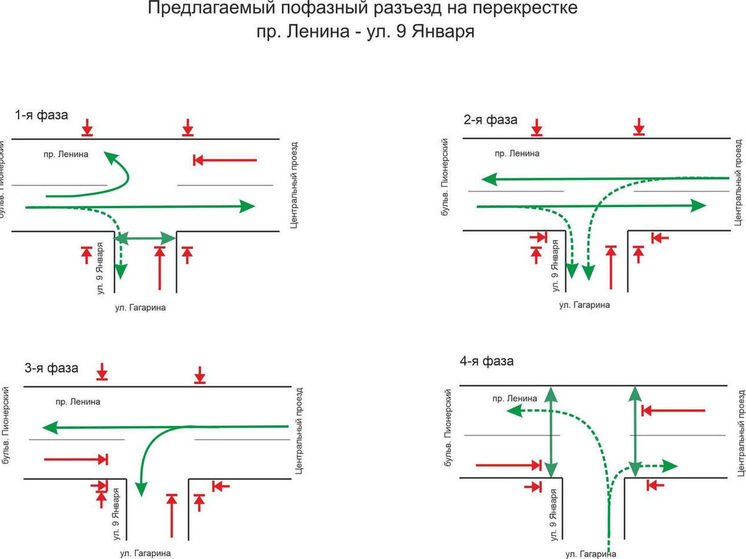 Схема движения изменится на оживлённом перекрестке в Кемерове