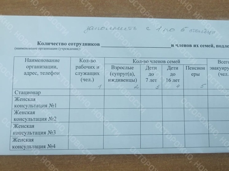 В Красноярске сотрудников роддомов опрашивают о семьях на случай эвакуации