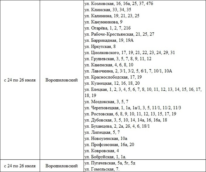 Отключение воды план