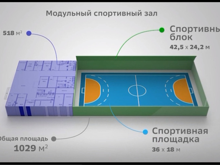 В училище олимпийского резерва Марий Эл оборудуют модульный спортивный зал