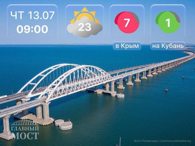 Более 600 машин стояли в пробке к Крымскому мосту с утра четверга