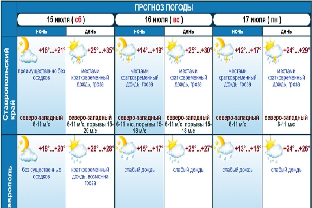 Прогноз ставрополье