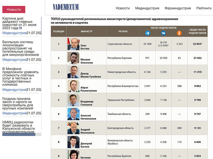 Министры саратовской области фото список