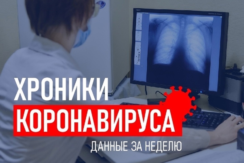 Сколько человек заболели коронавирусом за неделю в Тверской области