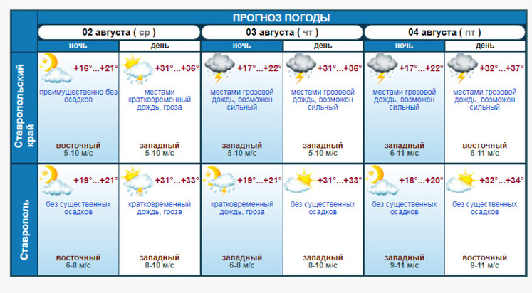 Синоптик прогноз на 10 дней