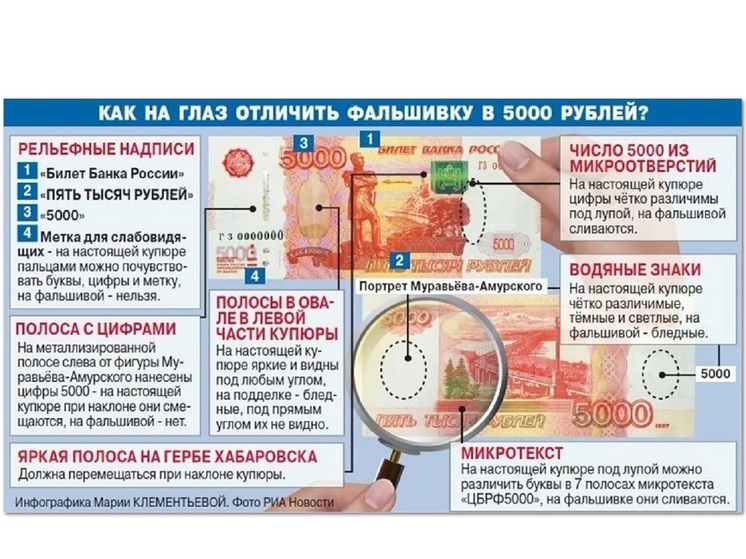 В первом полугодии в Костромской области изъяли 19 "фальшивок"