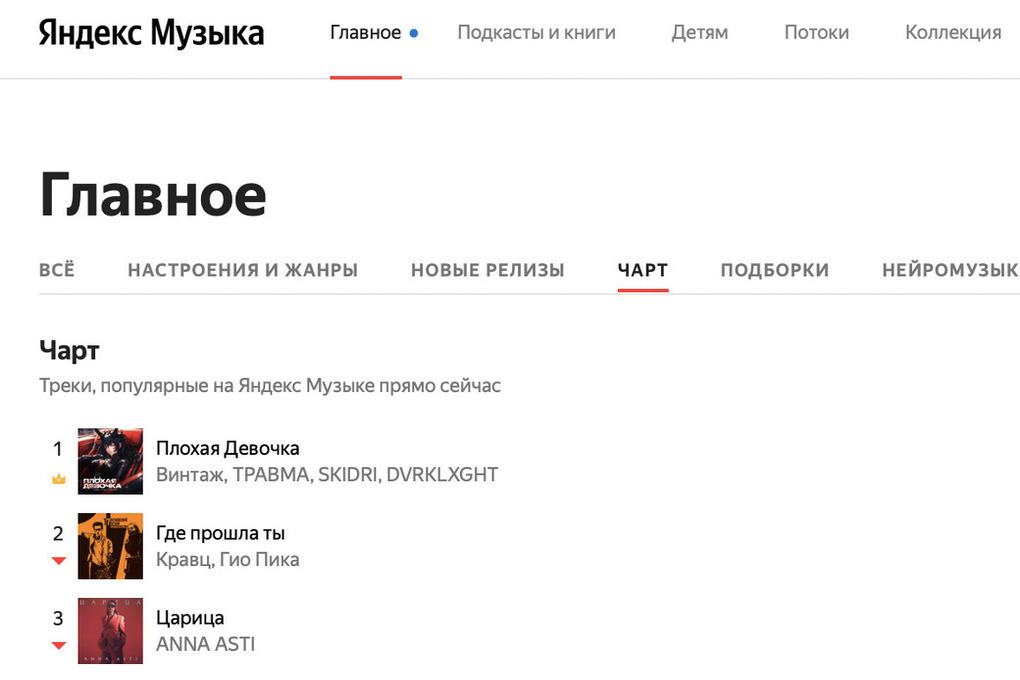 Ремикс легендарного трека «Плохая девочка» группы «Винтаж» на первом месте в Чарте Яндекс Музыки