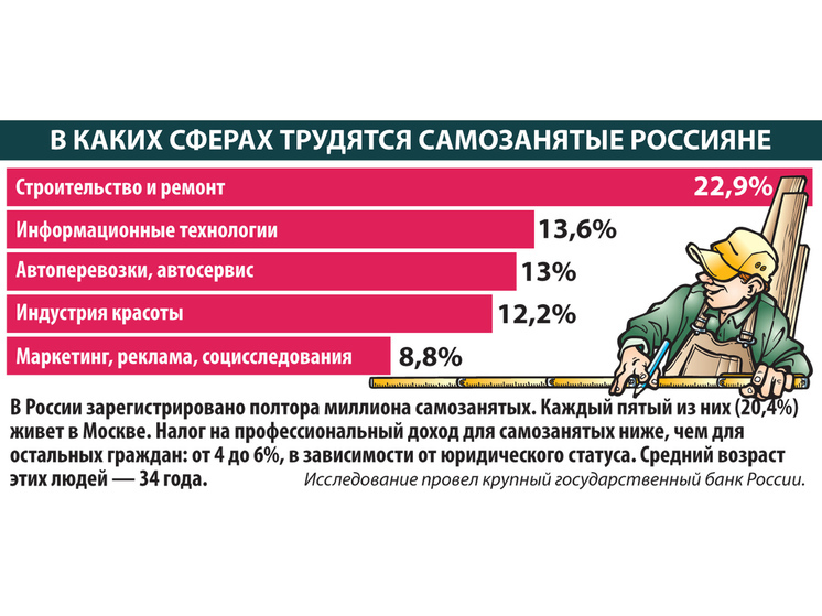 Работа