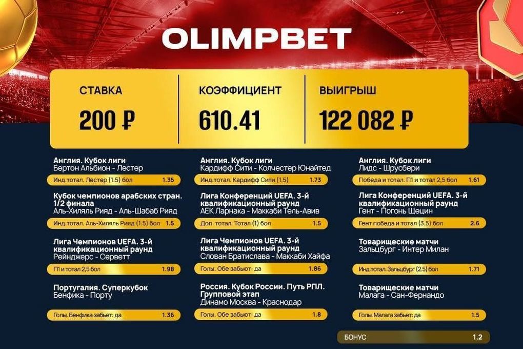 Клиент Olimpbet выиграл больше 120 000 со ставки в 200 рублей
