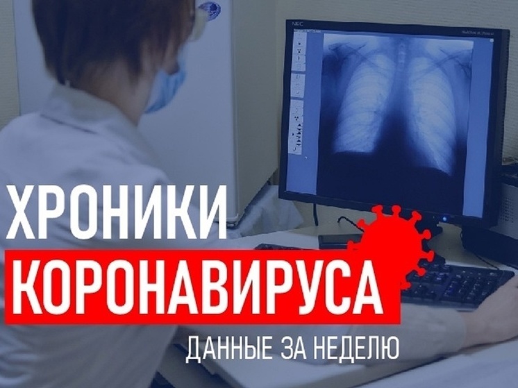 Статистика по коронавирусу в Тверской области за неделю: новые данные