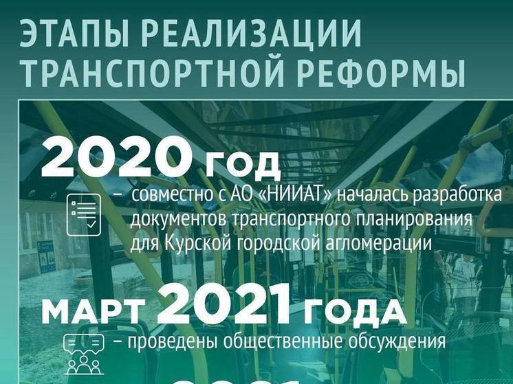 Губернатор Старовойт в слайдах рассказал об успехах транспортной реформы в Курске