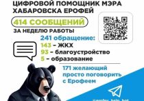 Совсем недавно на работу вышел новый вице-мэр Хабаровска – медведь по имени Ерофей