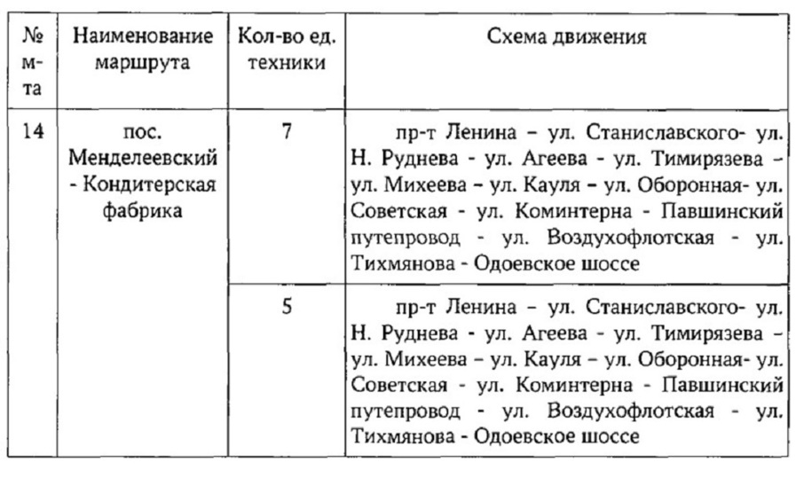 Схема движения трамваев в туле