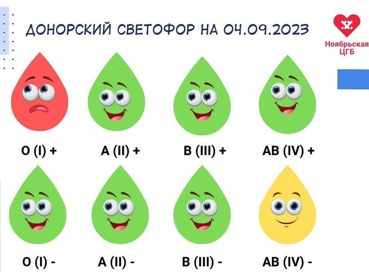 Больница Ноябрьска призывает доноров сдать кровь первой группы