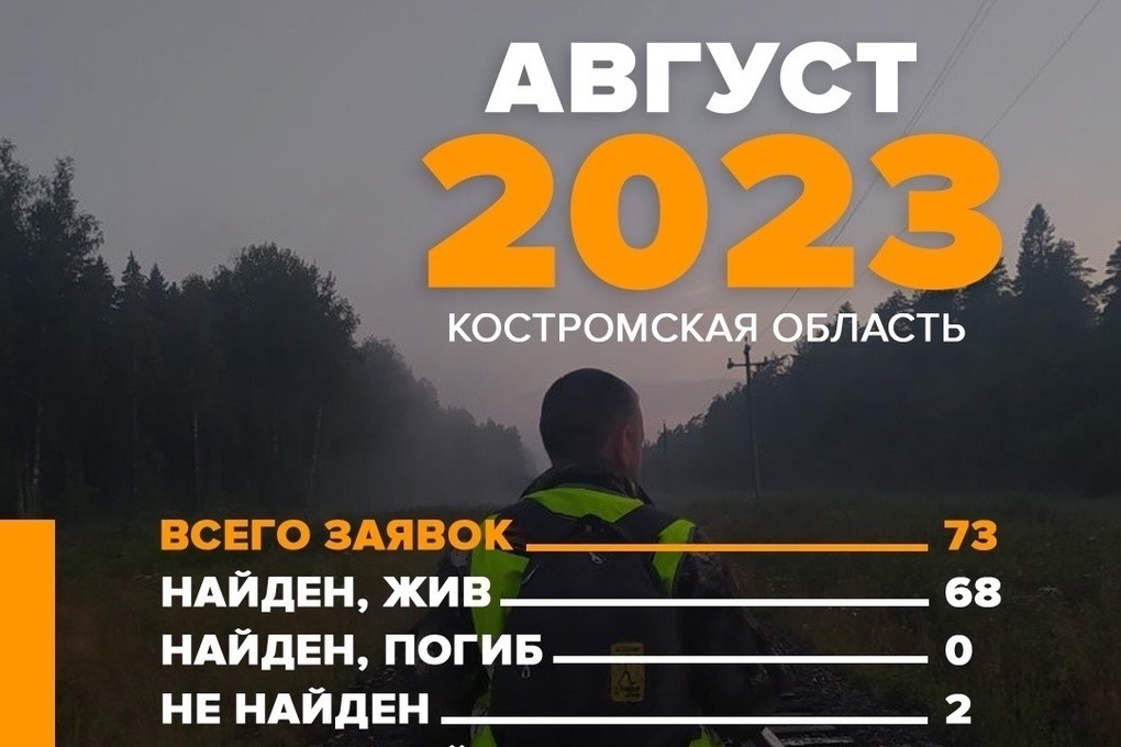 Костромские добровольцы в августе участвовали в поиске 73 человек