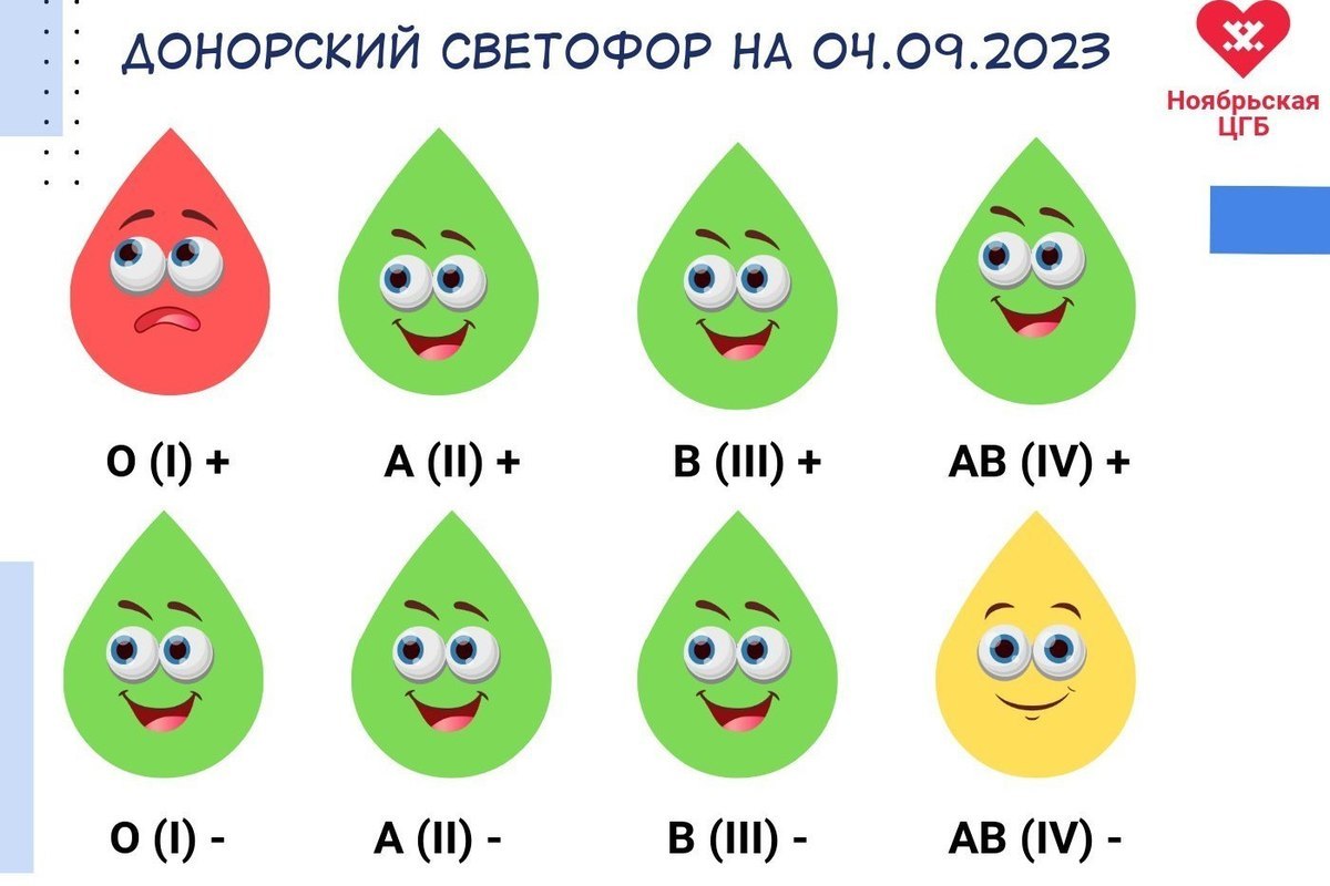 Больница Ноябрьска призывает доноров сдать кровь первой группы - МК Ямал