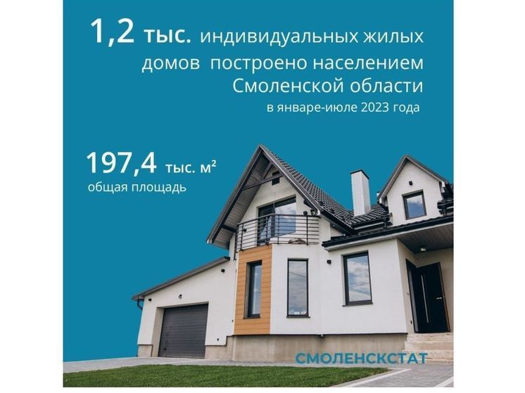 В 2023 году за первые полгода смоляне построили 1200 собственных домов