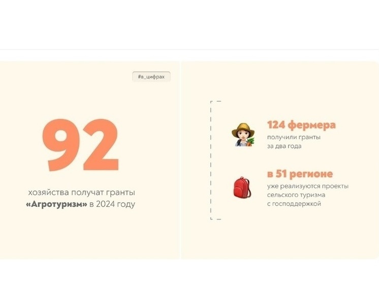 Сразу три ярославских фермерских хозяйства названы победителями конкурса «Агротуризм»