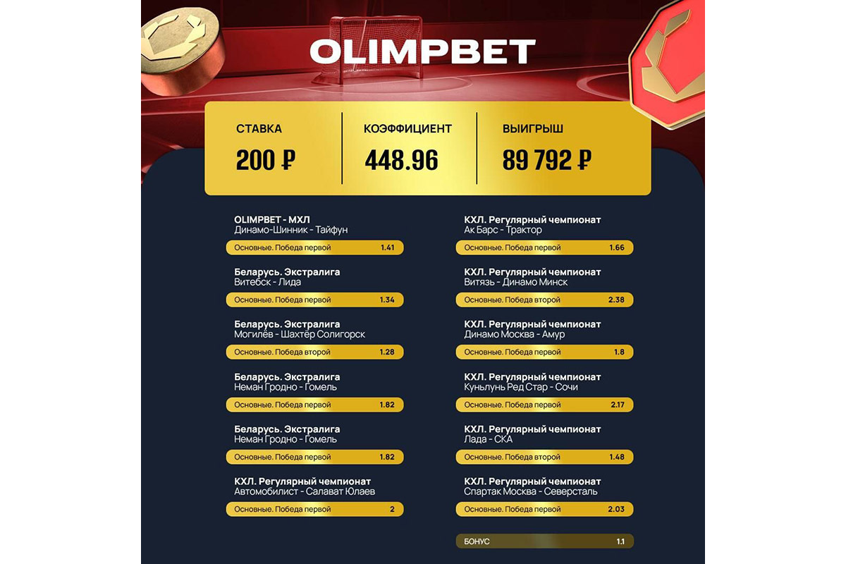 Ставка в 200 рублей принесла клиенту Olimpbet почти 90 000!