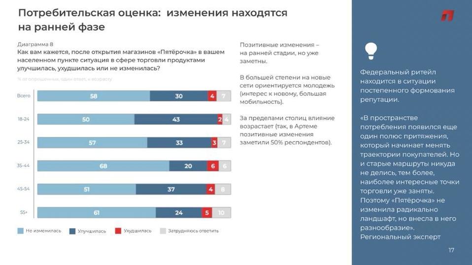 Результаты исследований 2016. Уровни исследования pirls. Средний балл по биологии. Тиммс результаты рейтинг 2019. Результаты исследований 2016.